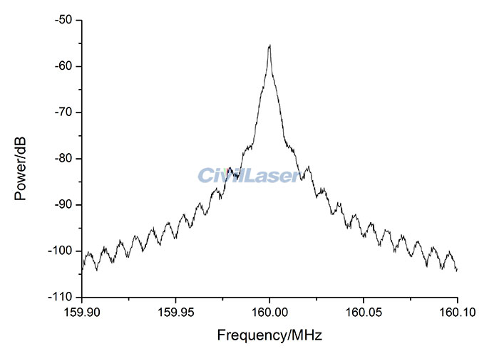 1550nm narrow linewidth laser